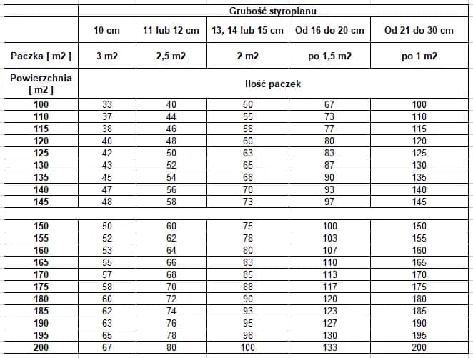 10 cm pir ile to styropianu - ile zaoszczędzisz na izolacji?
