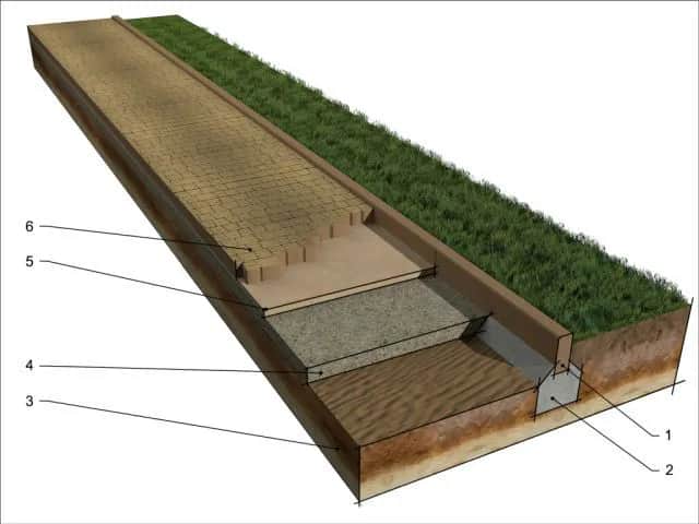 Najlepsza podsypka pod kostkę brukową - uniknij błędów przy wyborze